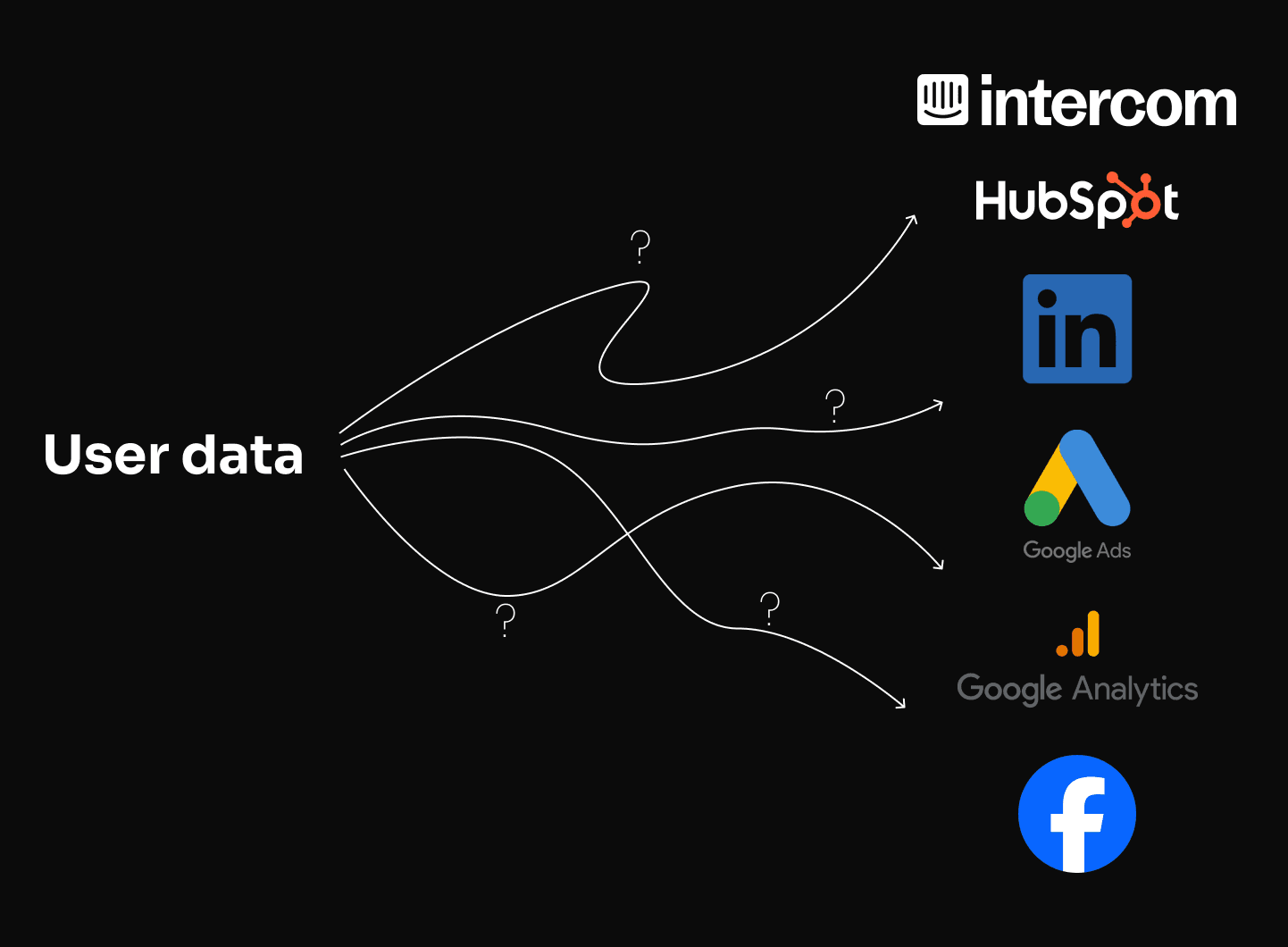 An image showing some of the third party tools that dpmonitor can detect privacy incidents from