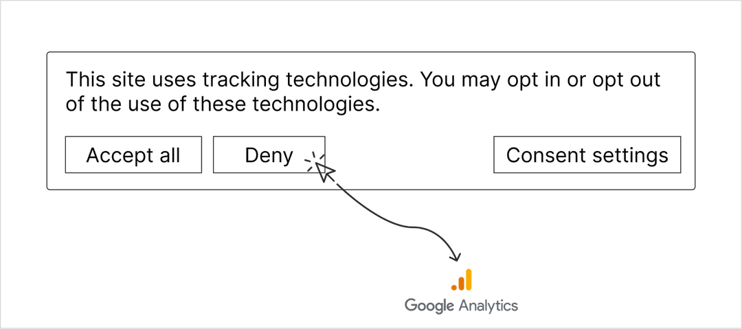 Consent monitoring